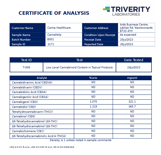 Cannahelp Muscle Balm Analysis Certificate